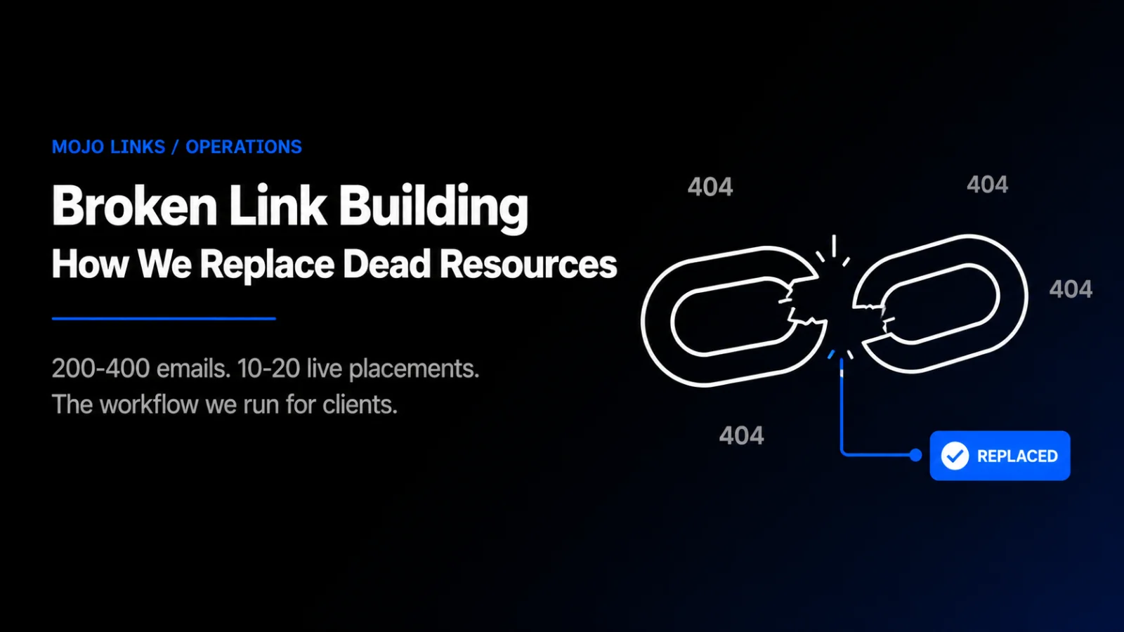 Broken Link Building: How We Replace Dead Resources for Clients