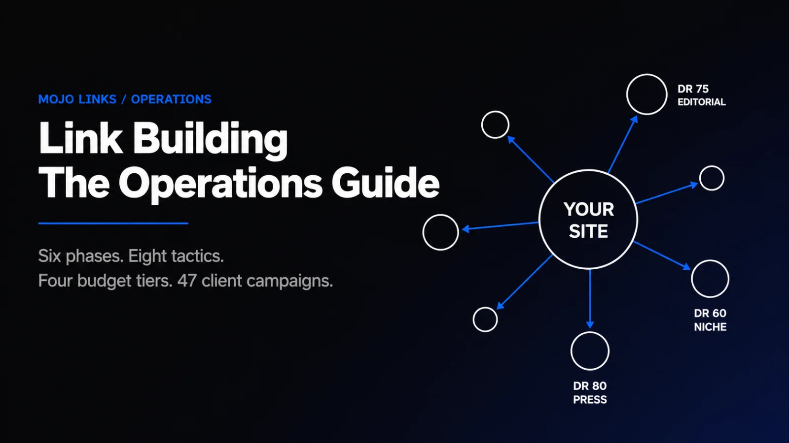 Link Building: The Operations Guide for SEO Teams and Agencies