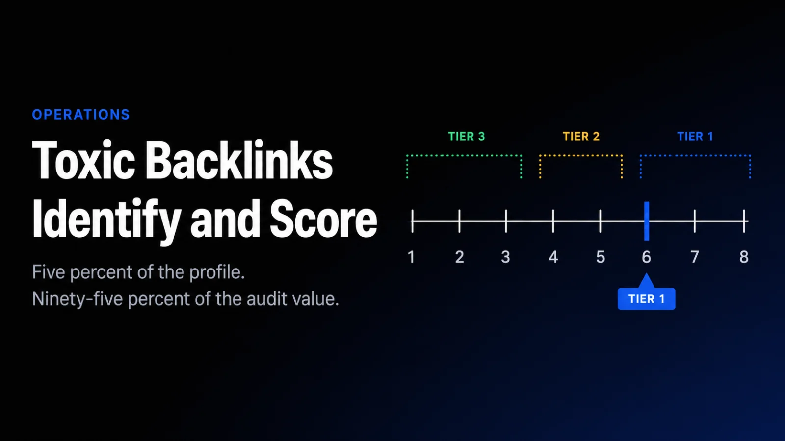 Toxic Backlinks: How We Identify and Score Them for Clients