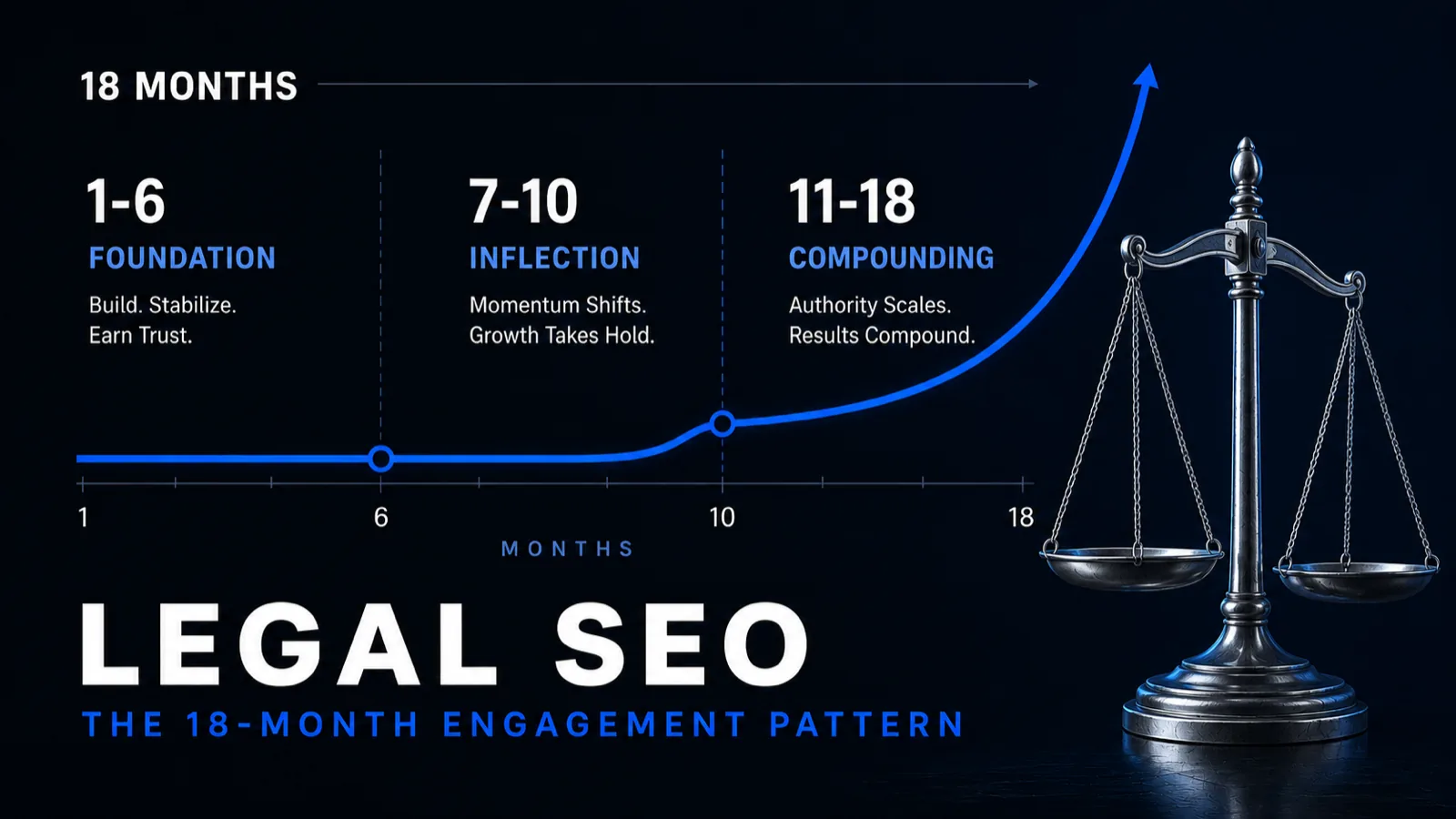 Legal SEO: How We Run Search Campaigns for Legal Practices