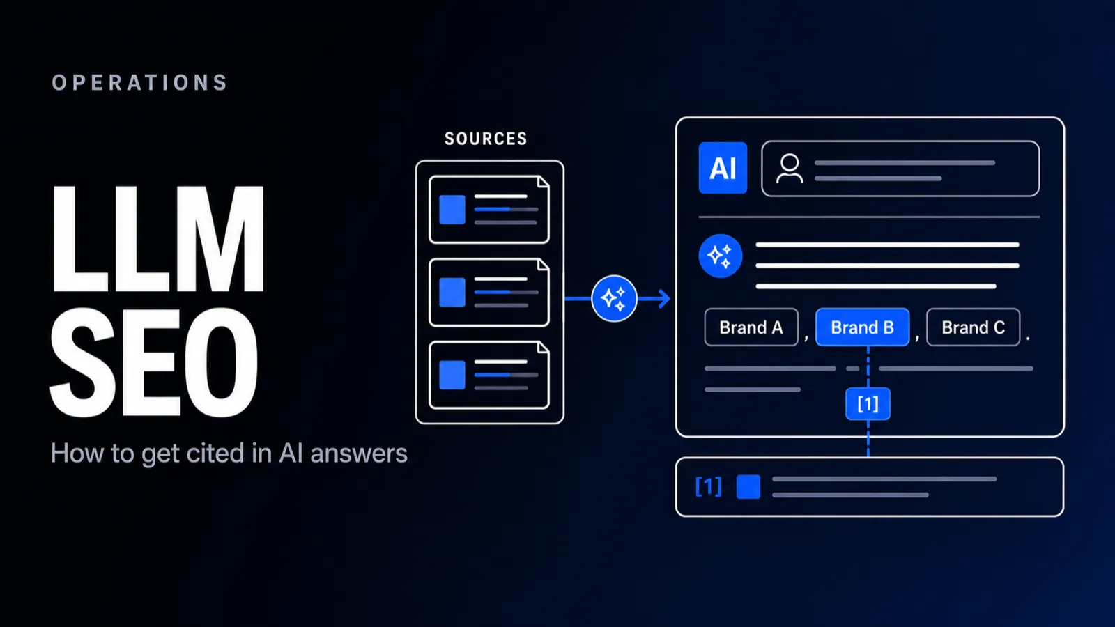 LLM SEO: How I Get Client Sites Cited in AI Answers