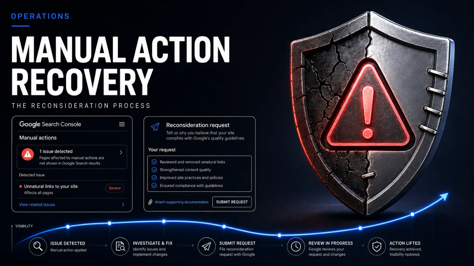 Google Manual Action Recovery: My Diagnostic and Reinstatement Process