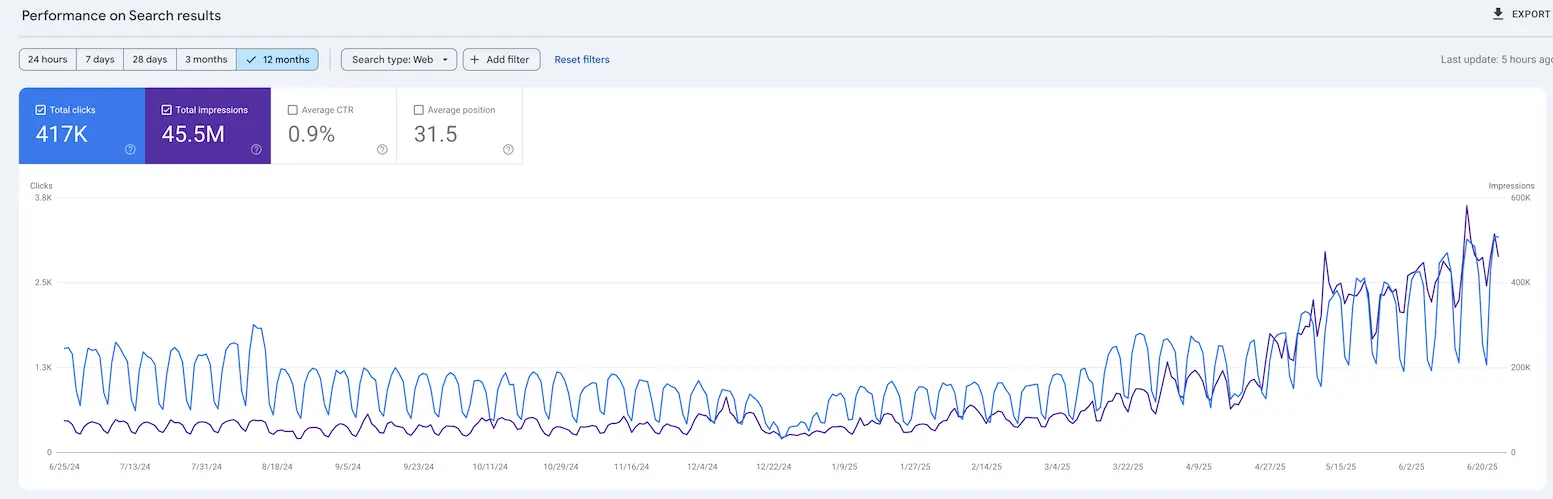 link building agency
